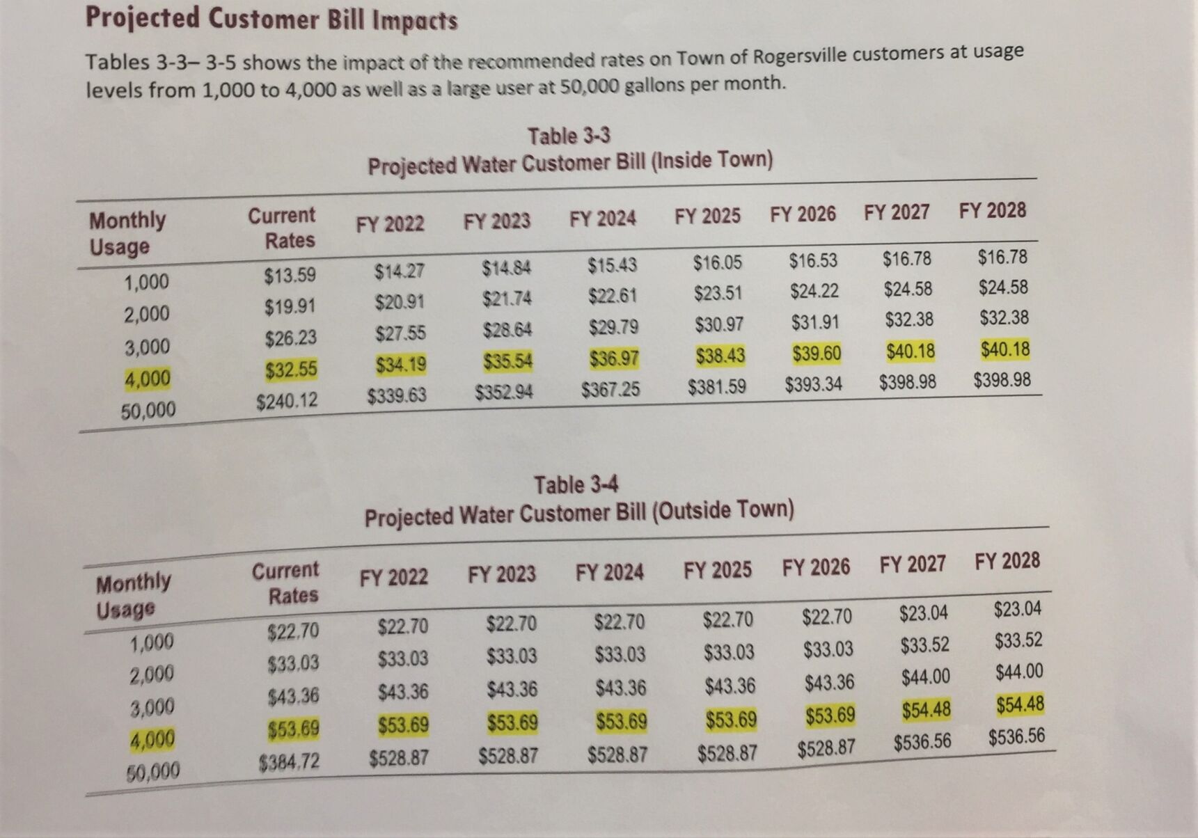 water rates001